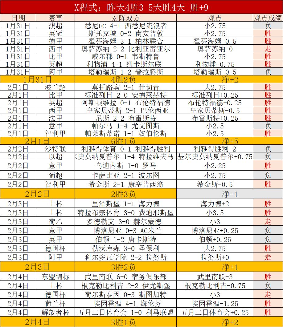 赛季西甲联,赛排名榜单,007球探足球比分,007球探足球比分,007球探比分官网,007球探体育,007球探网页版,007球探app下载电脑版