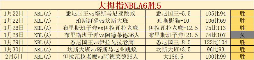 拉涅利率罗,马豪取,连胜,007球探足球比分,007球探比分官网,007球探体育,007球探网页版,007球探app下载电脑版