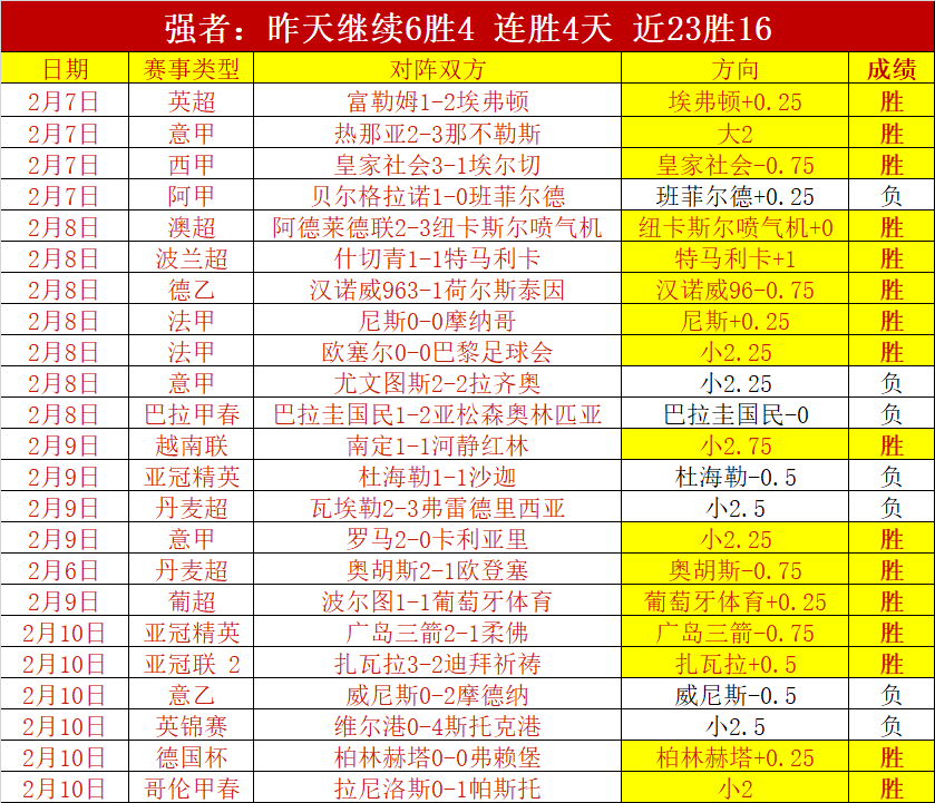 裁判影响关,快船失联榜,首之位,007球探足球比分,007球探比分官网,007球探体育,007球探网页版,007球探app下载电脑版
