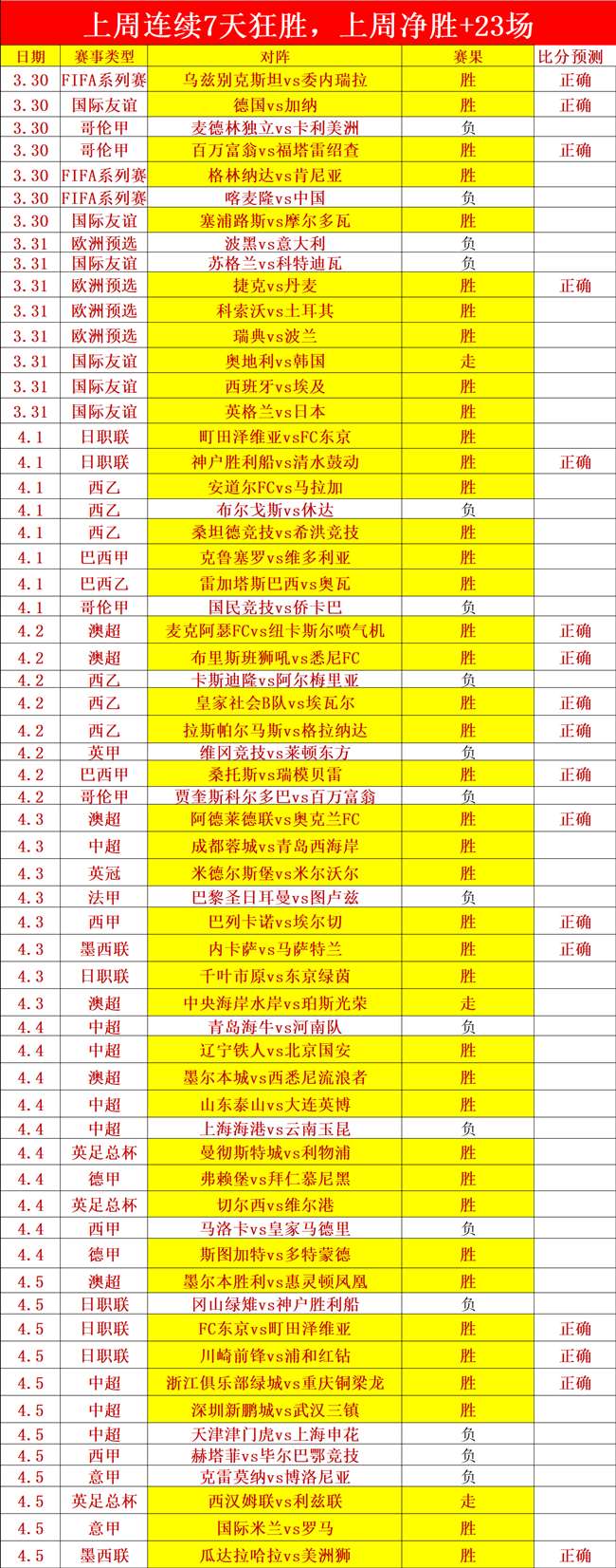吴艳妮在南,京室内田径,世锦赛打破,007球探足球比分,007球探比分官网,007球探体育,007球探网页版,007球探app下载电脑版