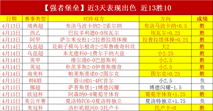 約克,安東尼表現,未達標,007球探足球比分,007球探比分官网,007球探体育,007球探网页版,007球探app下载电脑版