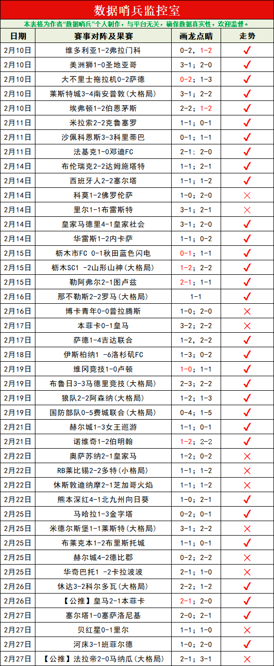 曼城,负于尤文,弗拉梅尔进,007球探足球比分,007球探比分官网,007球探体育,007球探网页版,007球探app下载电脑版