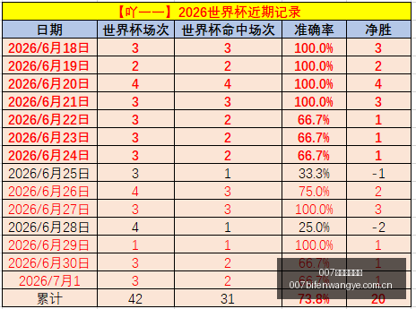 球探足球比,007球探足球比分,007球探比分官网,007球探足球比分,007球探比分官网,007球探体育,007球探网页版,007球探app下载电脑版