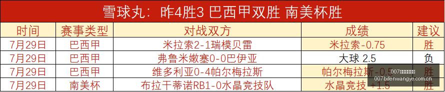球探足球比,球探比分官,网突发变动,007球探足球比分,007球探比分官网,007球探体育,007球探网页版,007球探app下载电脑版