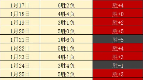 【2026世界杯预热】西班牙足球新篇章：激情燃烧，斗牛士能否重振雄风？