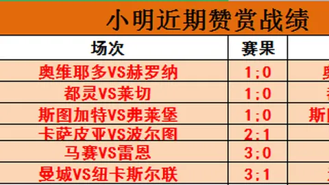排列三第2026057期跨度推荐 组选复式精选