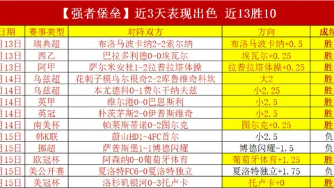 約克：安東尼表現未達標，桑喬不宜作首發
