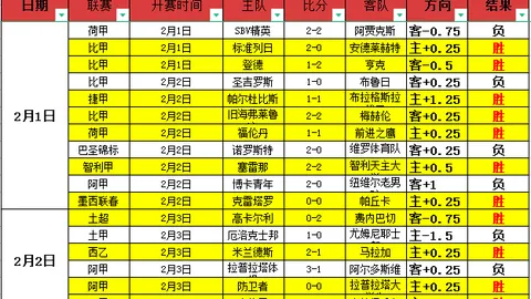 曼城0-2负于尤文，弗拉梅尔进球哈兰德失良机