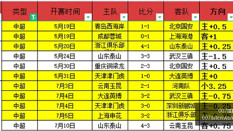 007球探足球比分007球探比分官网突发变动引发关注
