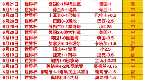 007球探足球比分007球探比分官网突发变动引发关注